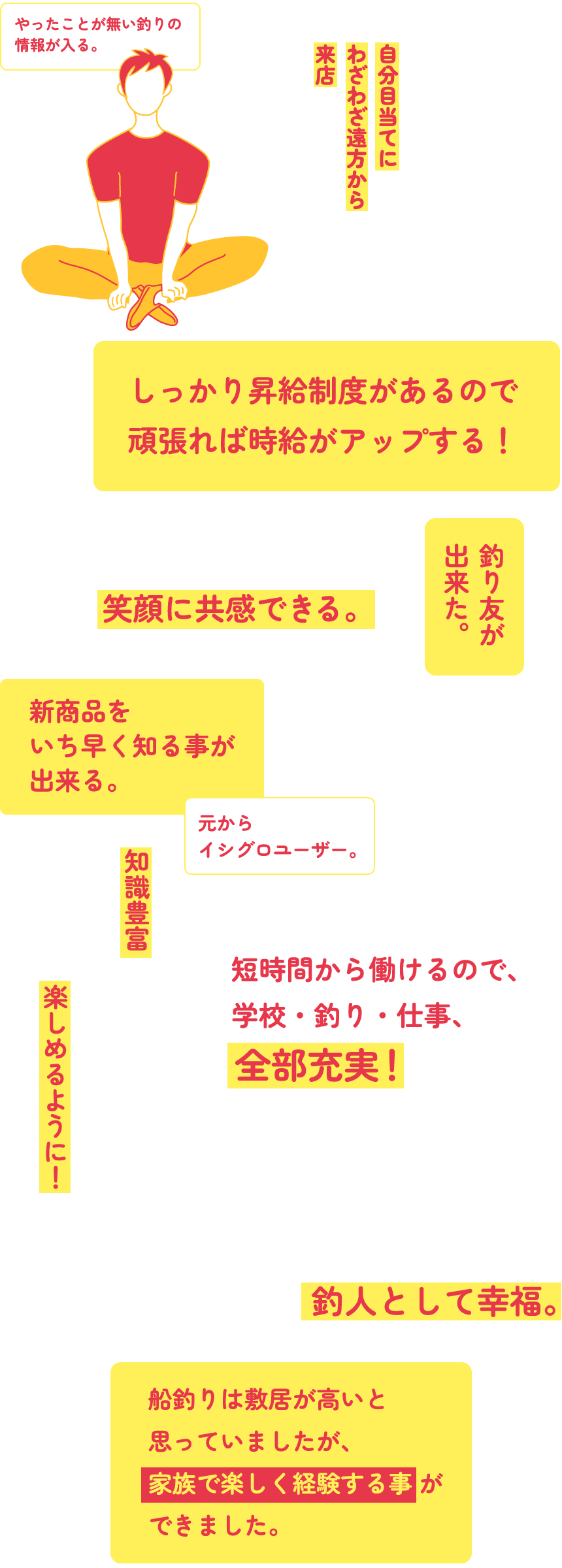 やったことが無い釣りの情報が入る。 お客様から慕って頂ける。 喜んでもらえる。 自分の書いた　年前の ブログ記事を読んで、 自分目当てに わざわざ遠方から 来店して頂いたお客様も。新商品をいち早く知る事が出来る。 元からイシグロユーザー。しっかり昇給制度があるので頑張れば時給がアップする！ 短時間から働けるので、学校・釣り・仕事、全部充実！ お客様が来店された時のワクワクした様子や笑顔に共感できる。 釣り友が出来た。 知識豊富 な社員さんに 情報をもらうことで、 より釣行を 楽しめるように！ 釣具に囲まれていること、そして触っていられることは、釣人として幸福。 船釣りは敷居が高いと 思っていましたが、 家族で楽しく経験する事 が できました。